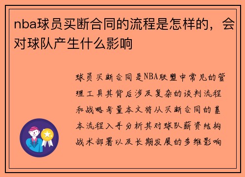 nba球员买断合同的流程是怎样的，会对球队产生什么影响